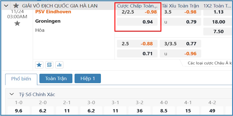 Bảng thông số cược Handicap 2.25 thực tế